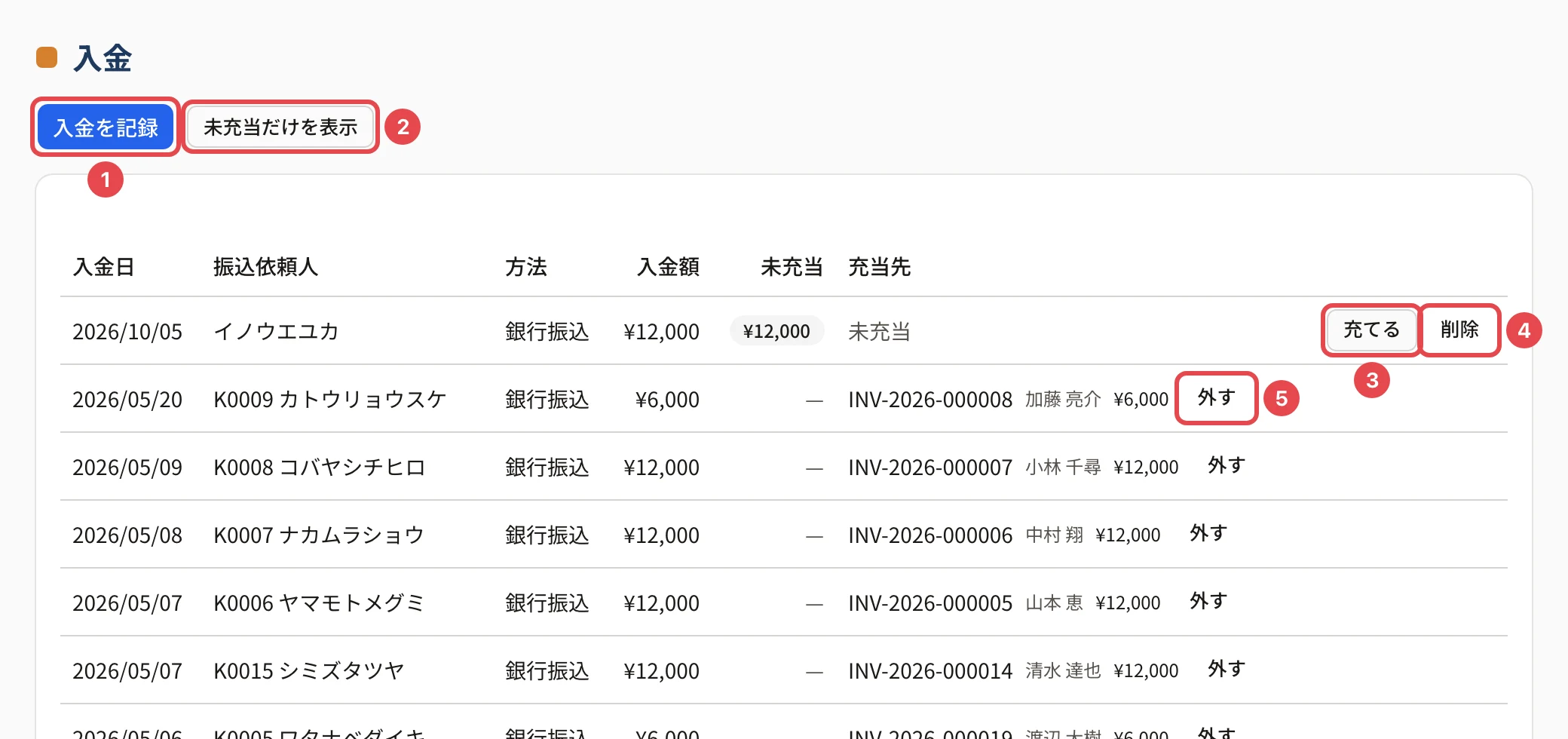 入金の画面。「入金を記録」に番号 1、「未充当だけを表示」に番号 2、未充当の入金の「充てる」に番号 3、「削除」に番号 4、充当先の「外す」に番号 5 の枠