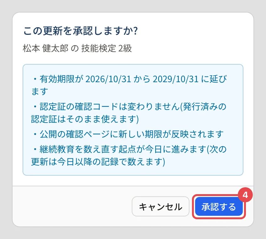 「この更新を承認しますか?」のダイアログ。「有効期限が 2026/10/31 から 2029/10/31 に延びます」「認定証の確認コードは変わりません」「公開の確認ページに新しい期限が反映されます」「継続教育を数え直す起点が今日に進みます」の下の「承認する」に番号 4 の枠