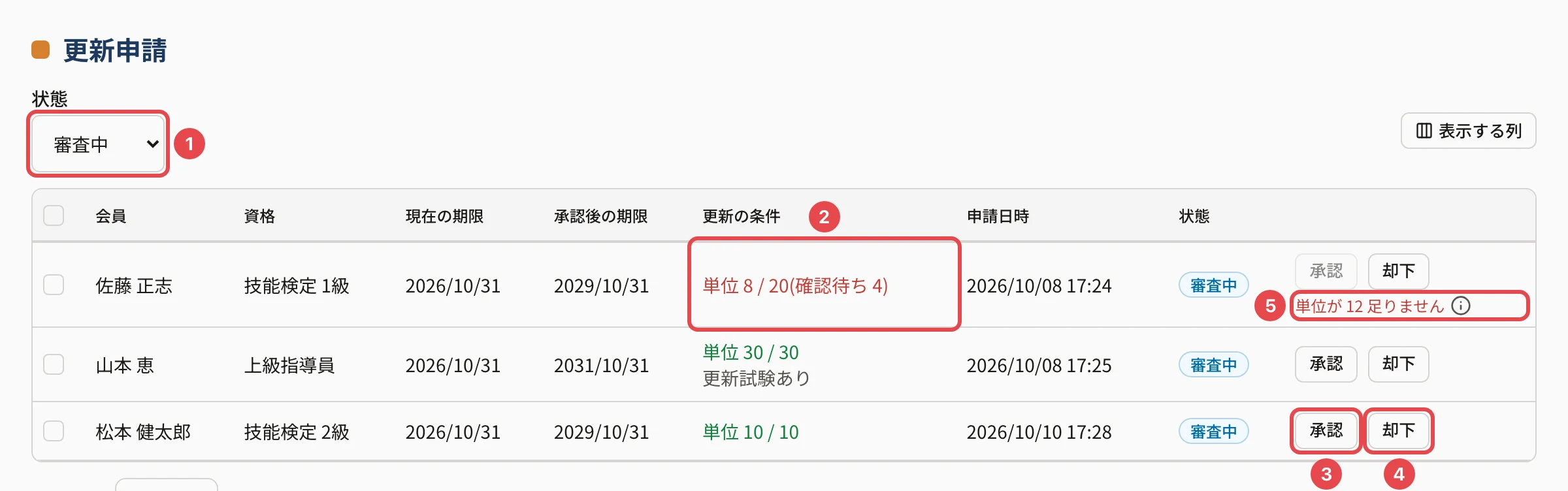 更新申請の画面。「現在の期限」「承認後の期限」の列に、2026/10/31 と 2029/10/31 などが並んでいる