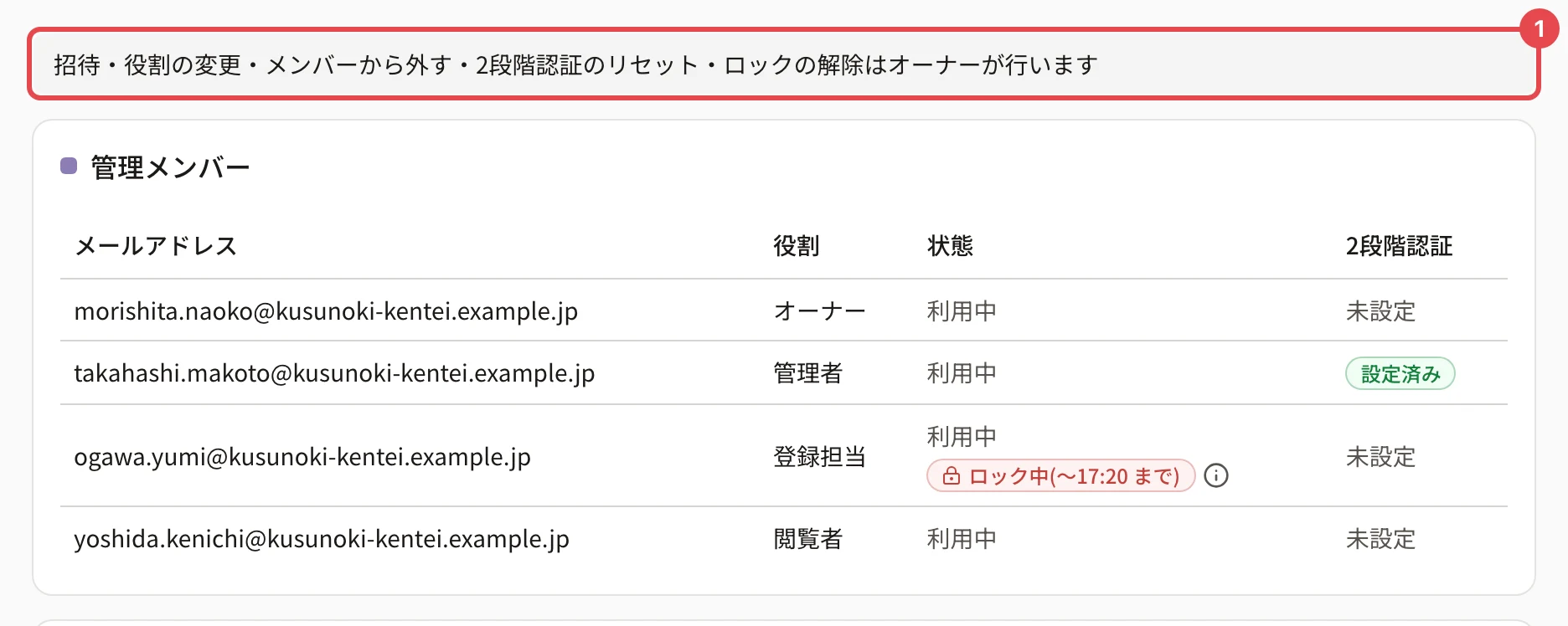 管理メンバーの画面の上に「招待・役割の変更・メンバーから外す・2段階認証のリセット・ロックの解除はオーナーが行います」と出ている。番号 1 の枠