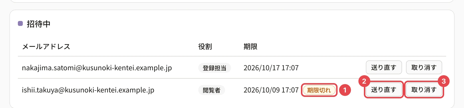 招待中の一覧。2 行目の「期限切れ」に番号 1、「送り直す」に番号 2、「取り消す」に番号 3 の枠