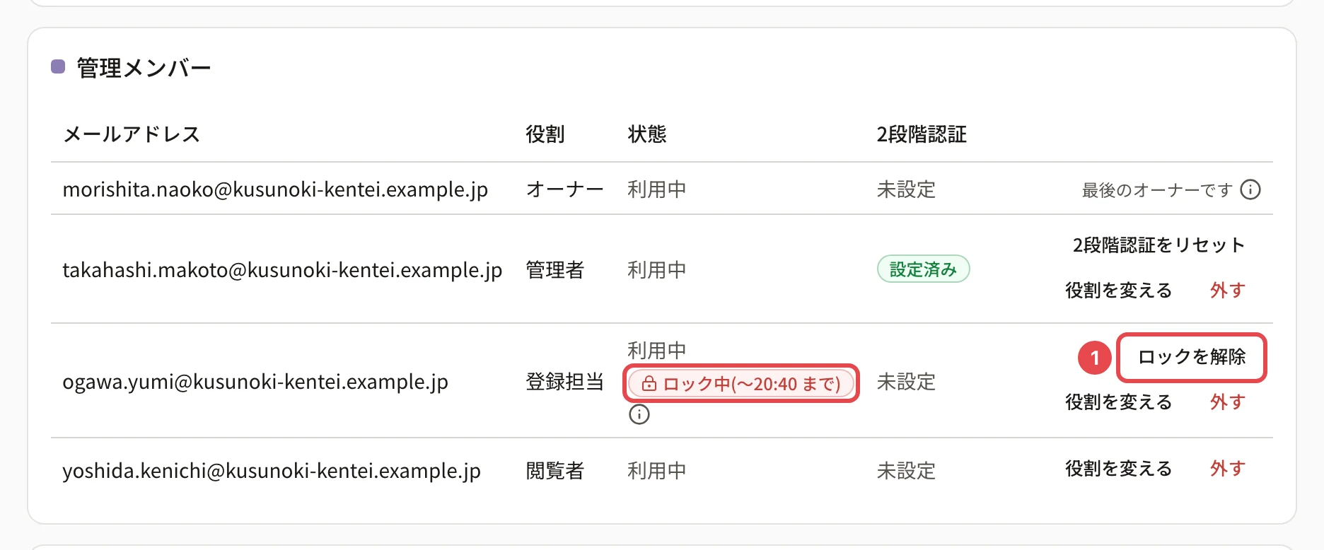 管理メンバーの一覧。登録担当の行の「ロック中(〜時刻 まで)」の印に枠、「ロックを解除」に番号 1 の枠