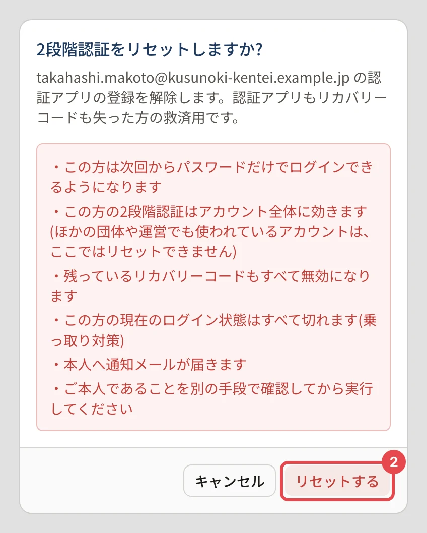 「2段階認証をリセットしますか?」の確認。次回からパスワードだけでログインできる・ほかの団体や運営でも使われているアカウントはここではリセットできない・リカバリーコードも無効になる・ログイン状態がすべて切れる・本人へ通知メールが届く、と書かれ、「リセットする」に番号 2 の枠