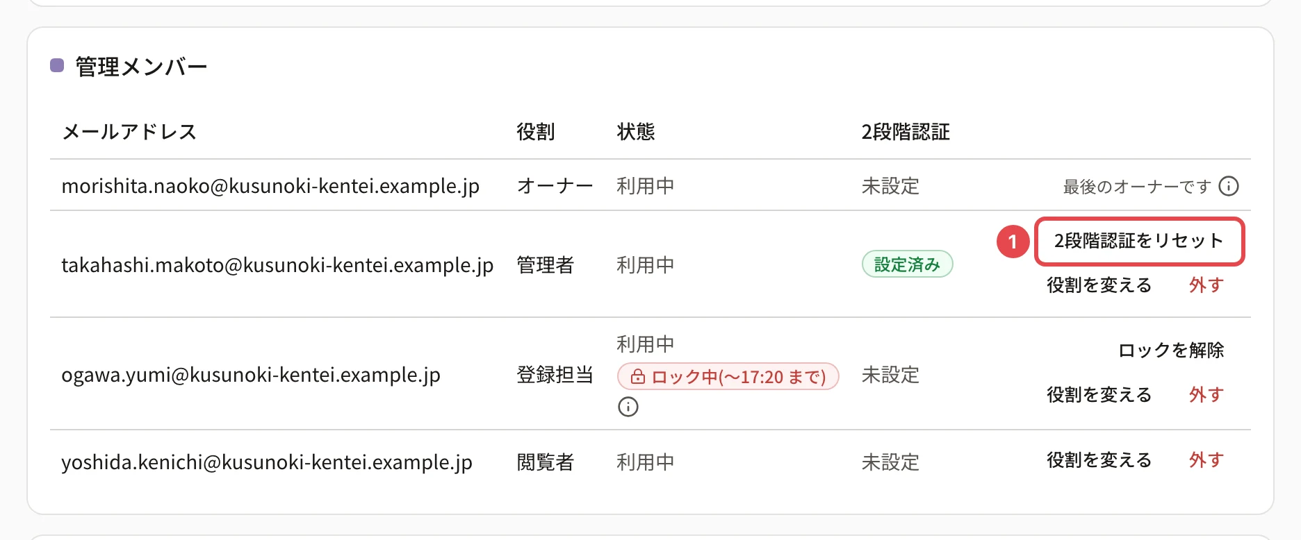 管理メンバーの一覧。管理者の行の「2段階認証をリセット」に番号 1 の枠