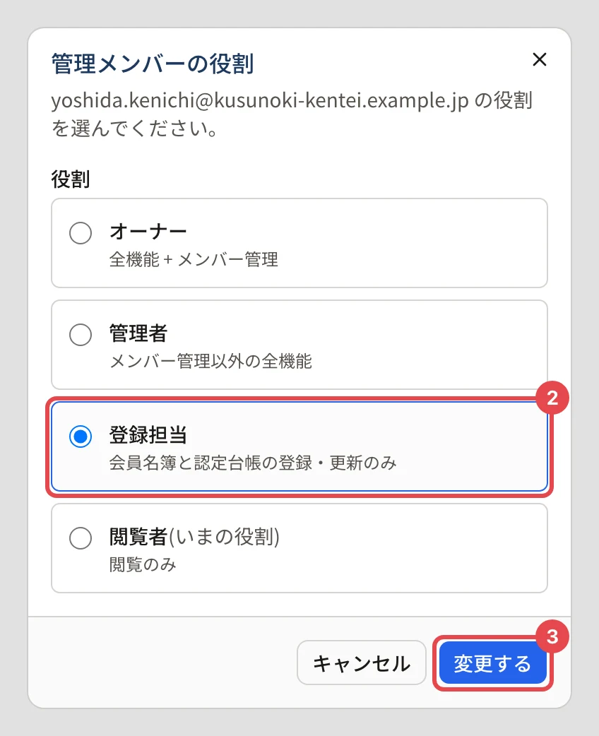 管理メンバーの役割のダイアログ。オーナー・管理者・登録担当・閲覧者(いまの役割)が並び、登録担当に番号 2、「変更する」に番号 3 の枠