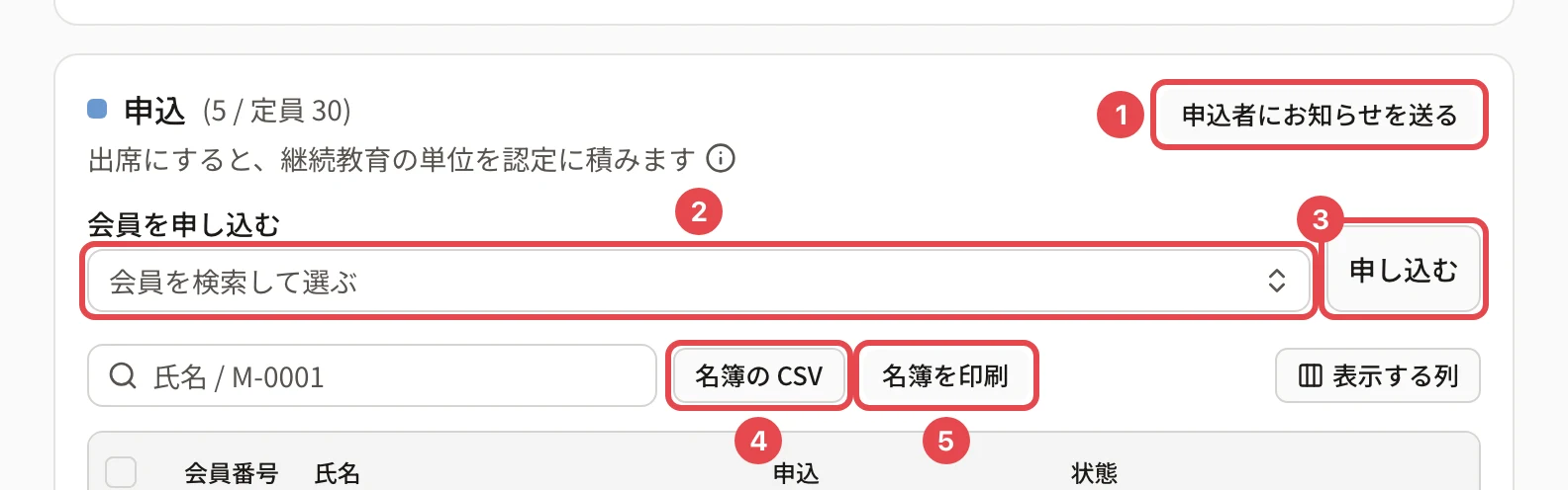 申込のカード。「申込者にお知らせを送る」に番号 1、「会員を申し込む」の欄に番号 2、「申し込む」に番号 3、「名簿の CSV」に番号 4、「名簿を印刷」に番号 5 の枠