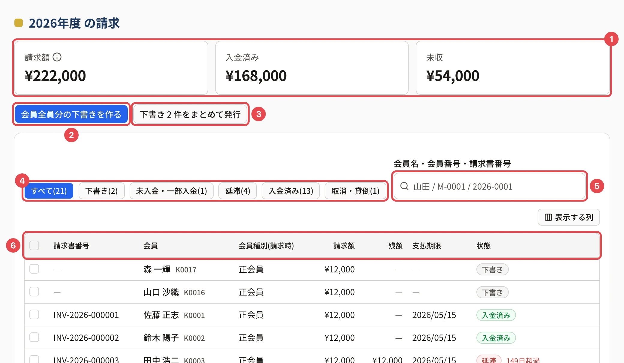 年度の請求の画面。状態の絞り込み(すべて・下書き・未入金・一部入金・延滞・入金済み・取消・貸倒)に番号 4 の枠