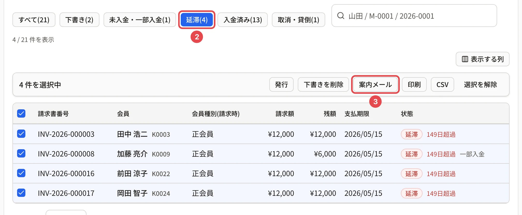 延滞で絞り込んで 4 件を選んだところ。状態の「延滞(4)」に番号 2、バーの「案内メール」に番号 3 の枠