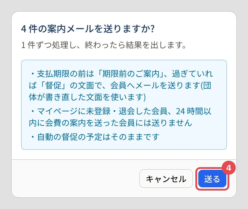 「4 件の案内メールを送りますか?」の確認。「支払期限の前は「期限前のご案内」、過ぎていれば「督促」の文面で、会員へメールを送ります(団体が書き直した文面を使います)」「マイページに未登録・退会した会員、24 時間以内に会費の案内を送った会員には送りません」「自動の督促の予定はそのままです」の下の「送る」に番号 4 の枠