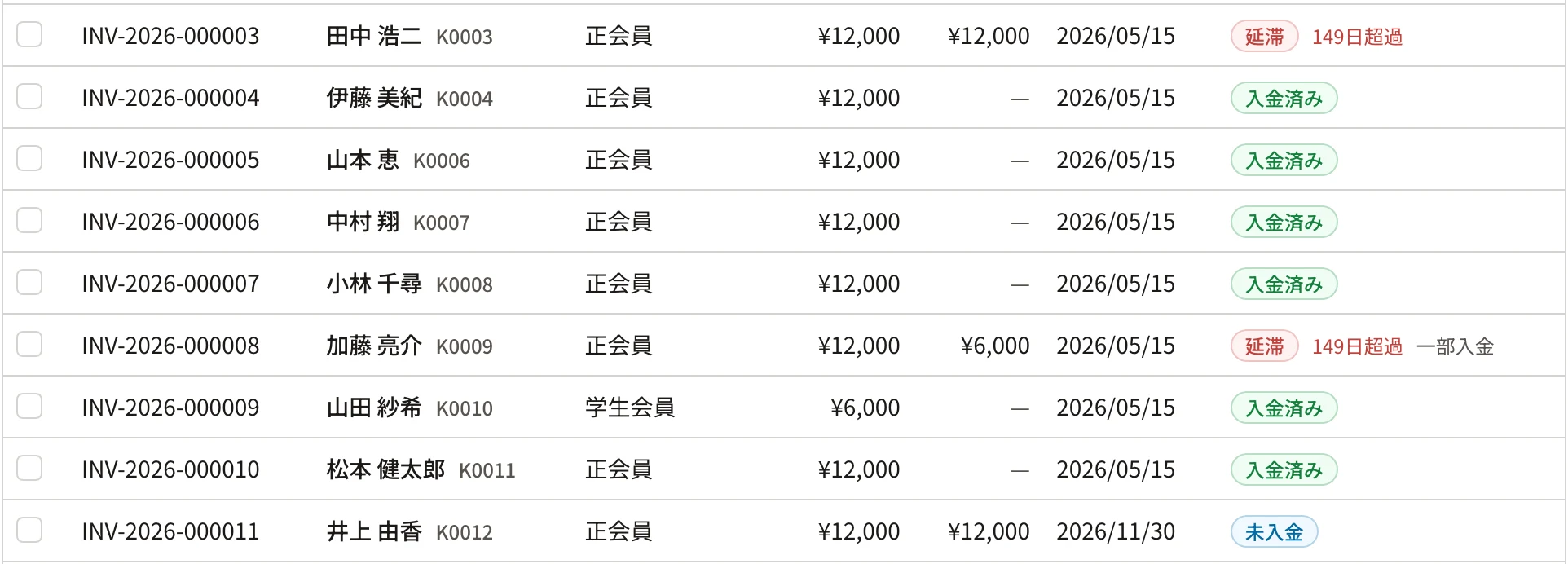 年度の請求の一覧の状態の列。延滞(149日超過)、入金済み、延滞と「一部入金」(残額 ¥6,000)、未入金(支払期限 2026/11/30)が並んでいる