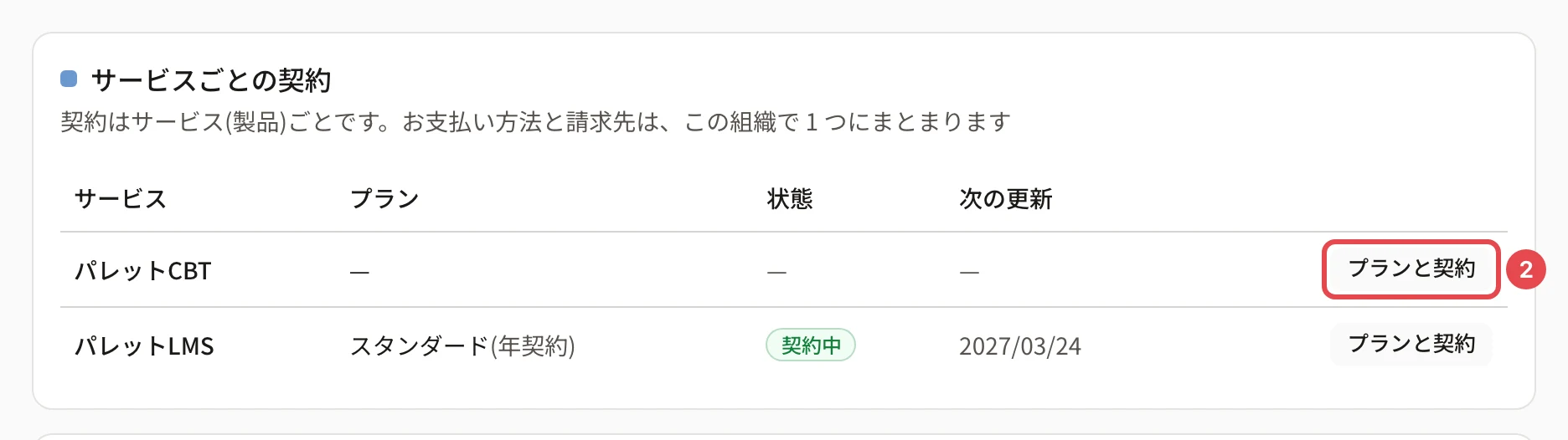 「サービスごとの契約」の表。パレットCBTの行の「プランと契約」に番号 2 の枠がある