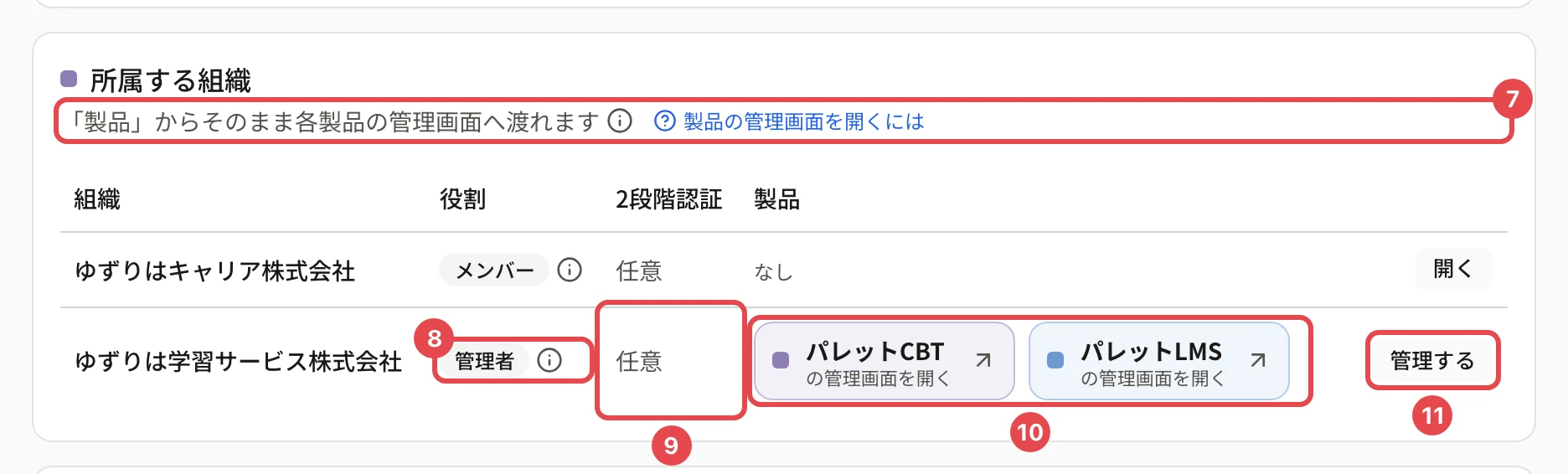 「所属する組織」のカード。説明の行に 7、管理者のバッジと「i」に 8、「2段階認証」の列の「任意」に 9、パレットCBT・パレットLMSのボタンに 10、「管理する」に 11 の枠がある