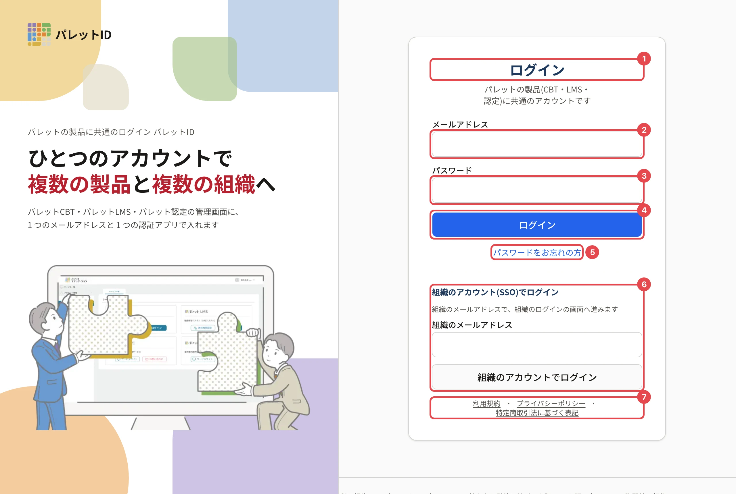 パレットIDのログインの画面の全体。左にパレットIDの紹介とイラスト、右にログインのカードがある。見出しに 1、メールアドレスに 2、パスワードに 3、「ログイン」に 4、「パスワードをお忘れの方」に 5、組織のアカウント(SSO)でログインの欄に 6、利用規約などのリンクに 7 の枠がある