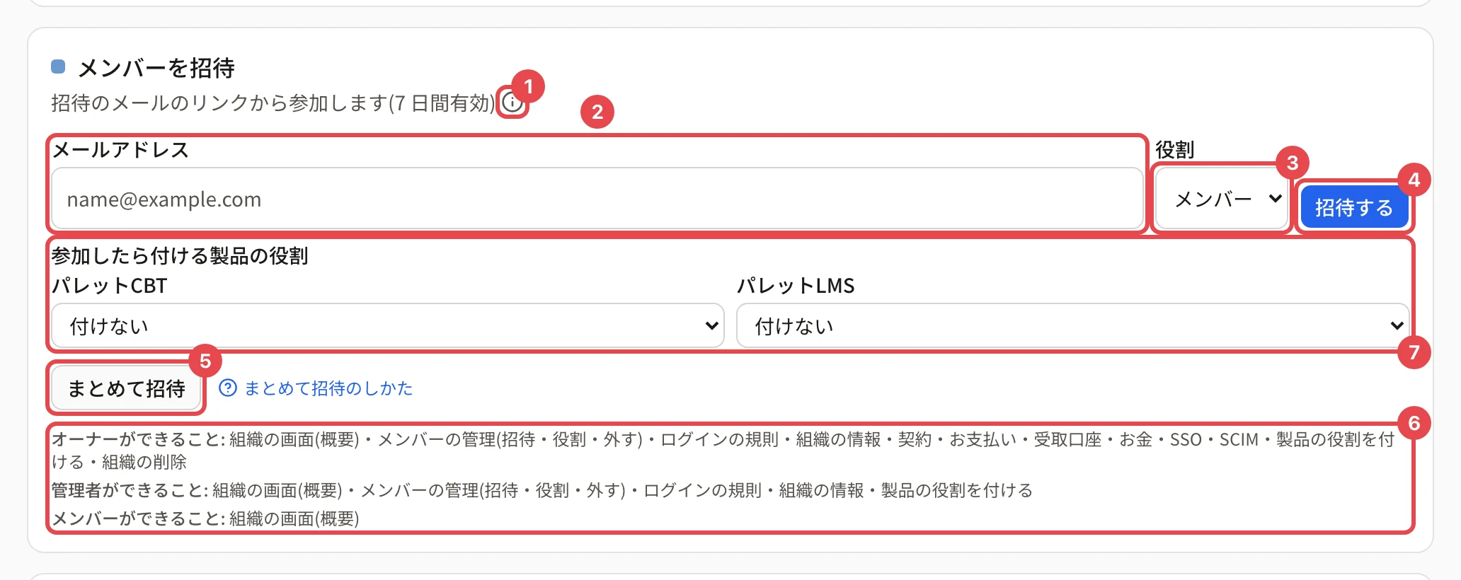 「メンバーを招待」の欄。説明のインフォボタンに 1、メールアドレスに 2、役割に 3、「招待する」に 4、「まとめて招待」に 5、役割ごとにできることの一覧に 6、「参加したら付ける製品の役割」に 7 の枠がある