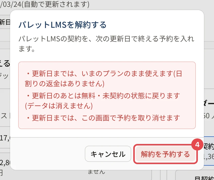 「(製品)を解約する」の確認。「更新日までは、いまのプランのまま使えます(日割りの返金はありません)」などの注意があり、「解約を予約する」に番号 4 の枠がある