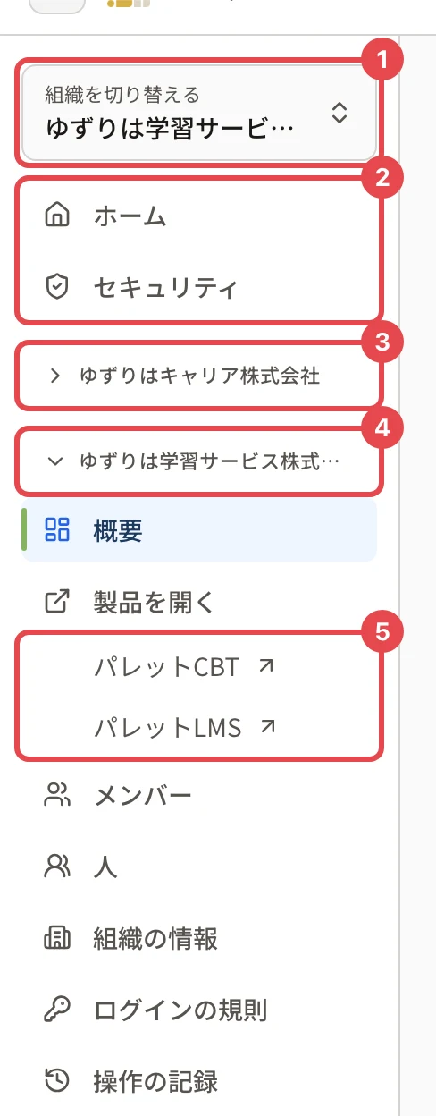 左のメニュー。「組織を切り替える」に 1、「ホーム」「セキュリティ」に 2、閉じている組織の区画「ゆずりはキャリア株式会社」に 3、開いている組織の区画「ゆずりは学習サービス株式会社」に 4、「製品を開く」の下のパレットCBT・パレットLMSに 5 の枠がある