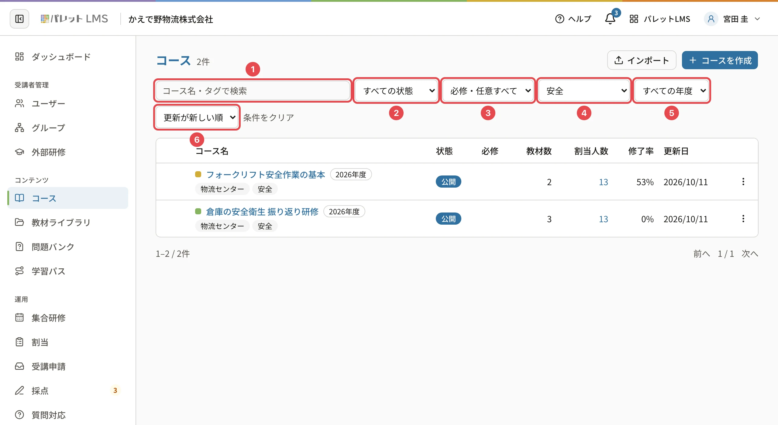 コース一覧をタグ「安全」とすべての状態で絞り込んだところ。検索の欄に番号1、状態に番号2、必修に番号3、タグに番号4、年度に番号5、並び順に番号6の枠と「条件をクリア」