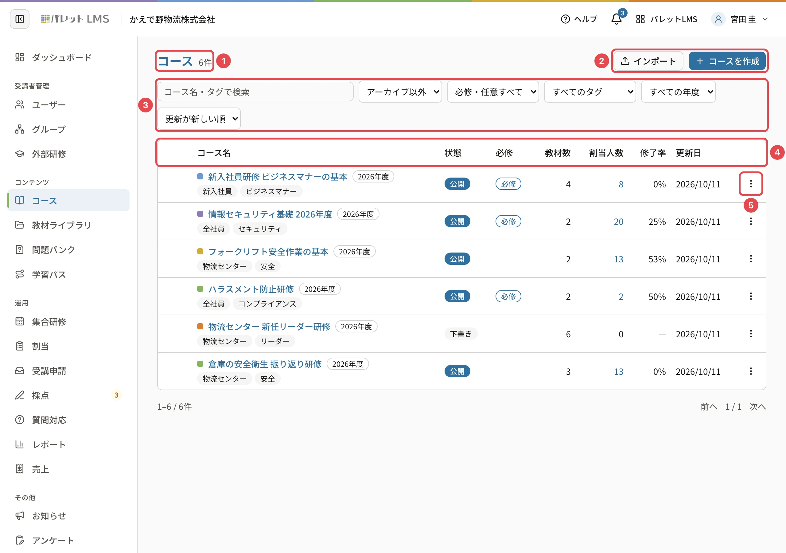 コース一覧。「コース 6件」に番号1、「インポート」「コースを作成」に番号2、検索と絞り込みに番号3、表の見出しに番号4、行の「…」に番号5の枠