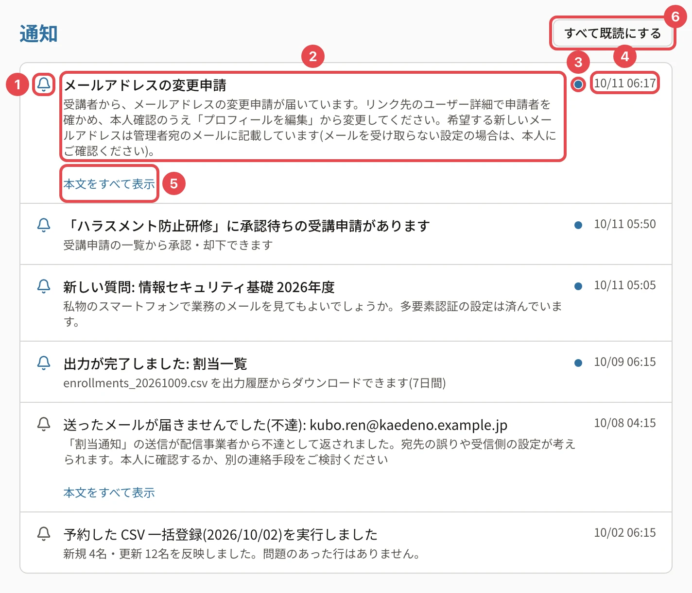 通知の一覧。アイコンに番号1、見出しと本文に番号2、未読の点に番号3、届いた日時に番号4、「本文をすべて表示」に番号5、「すべて既読にする」に番号6の枠