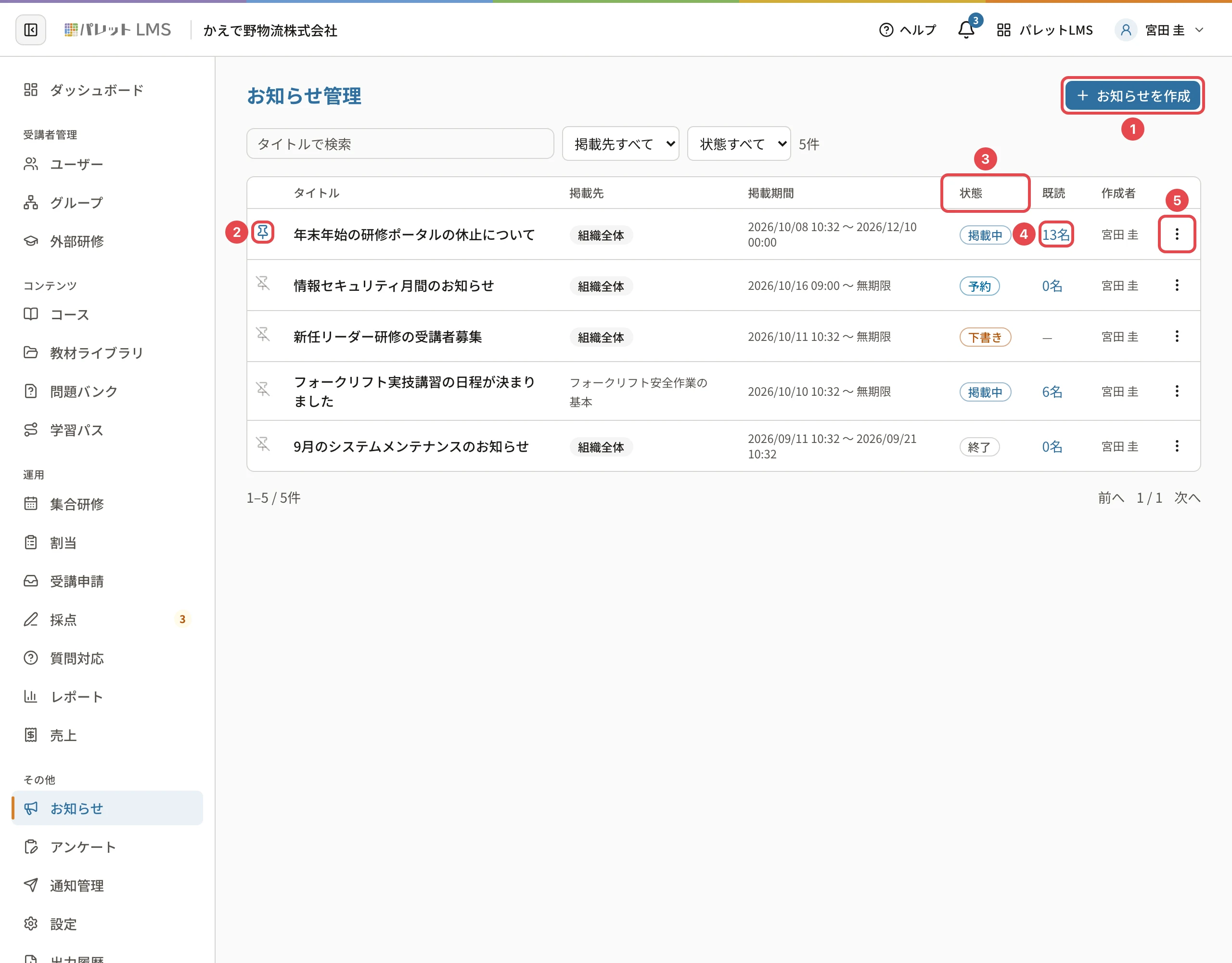 お知らせ管理の一覧。「お知らせを作成」に番号1、ピン留めの印に番号2、「状態」の列に番号3、既読の人数に番号4、行の「…」に番号5の枠
