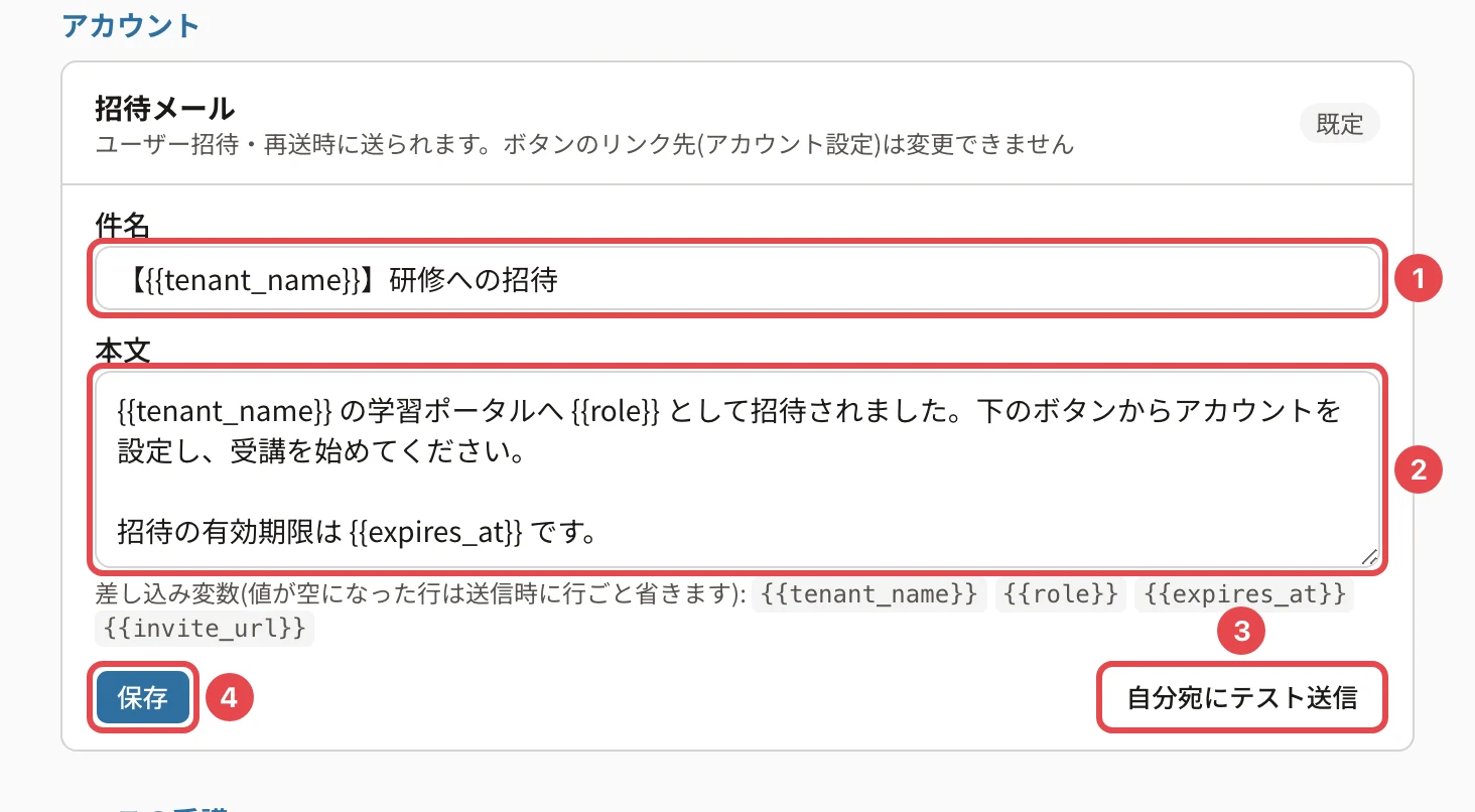 招待メールを開いたところ。件名に番号1、本文に番号2、「自分宛にテスト送信」に番号3、「保存」に番号4の枠。行の右に「既定」