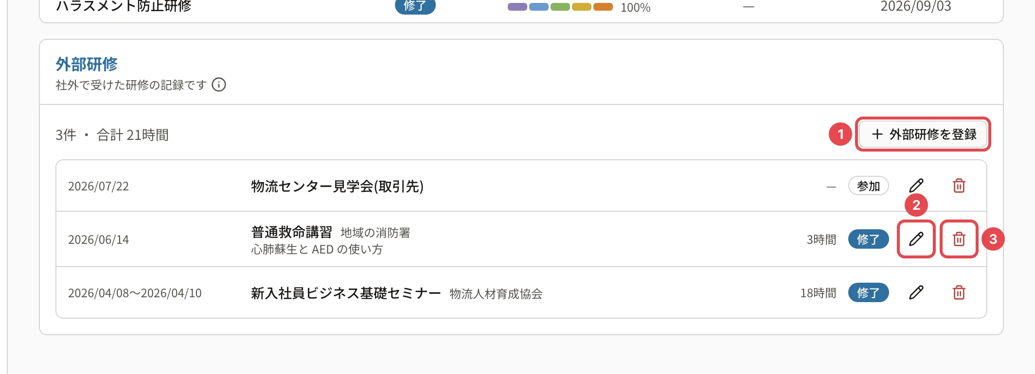 ユーザーの詳細の「外部研修」。「外部研修を登録」に番号1、記録の編集のボタンに番号2、削除のボタンに番号3の枠
