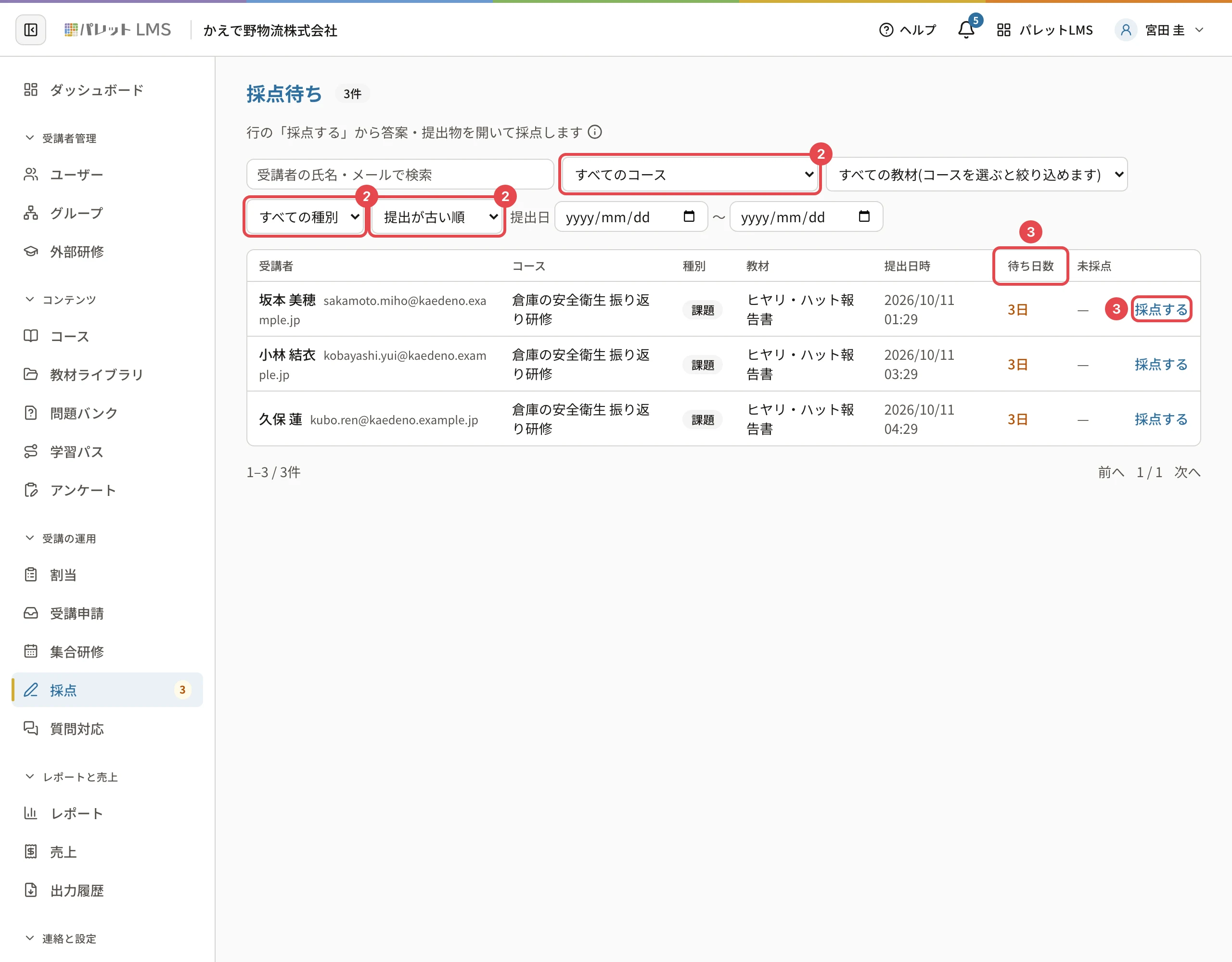 採点待ちの画面。コースの絞り込みに番号2、種別に番号2、並び順に番号2、「待ち日数」の列に番号3、1行目の「採点する」に番号3の枠