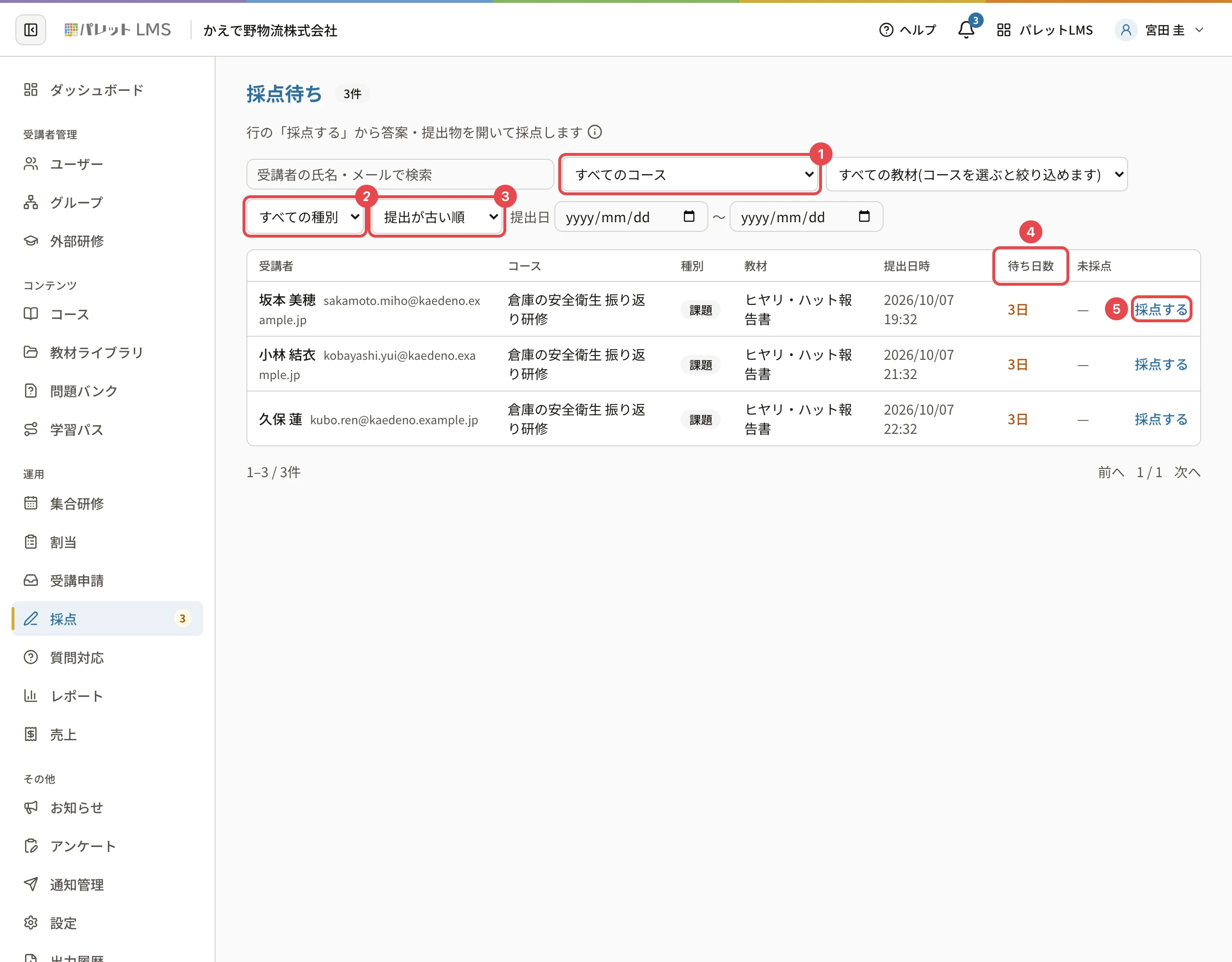 採点待ちの画面。コースの絞り込みに番号1、種別に番号2、並び順に番号3、「待ち日数」の列に番号4、1行目の「採点する」に番号5の枠