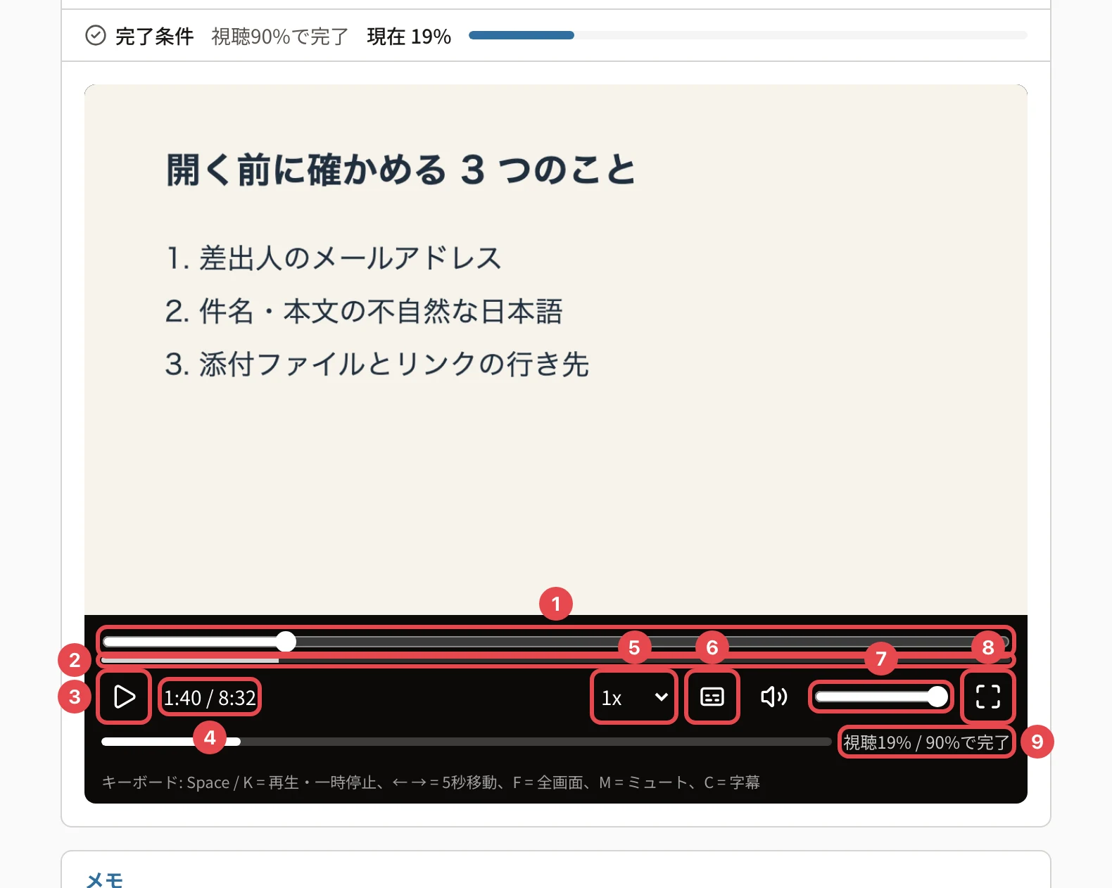 動画プレイヤー。再生位置のバーに番号1、視聴済みの帯に番号2、再生のボタンに番号3、「1:40 / 8:32」に番号4、再生速度「1x」に番号5、字幕のボタンに番号6、音量に番号7、全画面のボタンに番号8、「視聴19% / 90%で完了」に番号9の枠