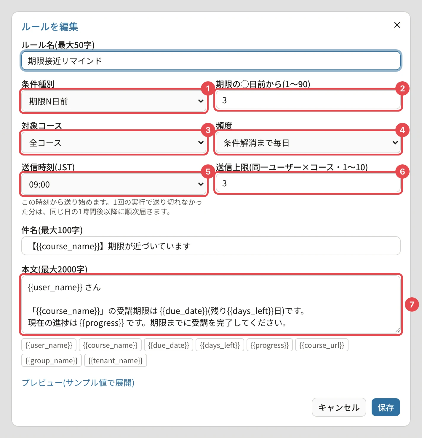 「ルールを編集」のダイアログ。条件種別に番号1、日数に番号2、対象コースに番号3、頻度に番号4、送信時刻に番号5、送信上限に番号6、本文に番号7の枠