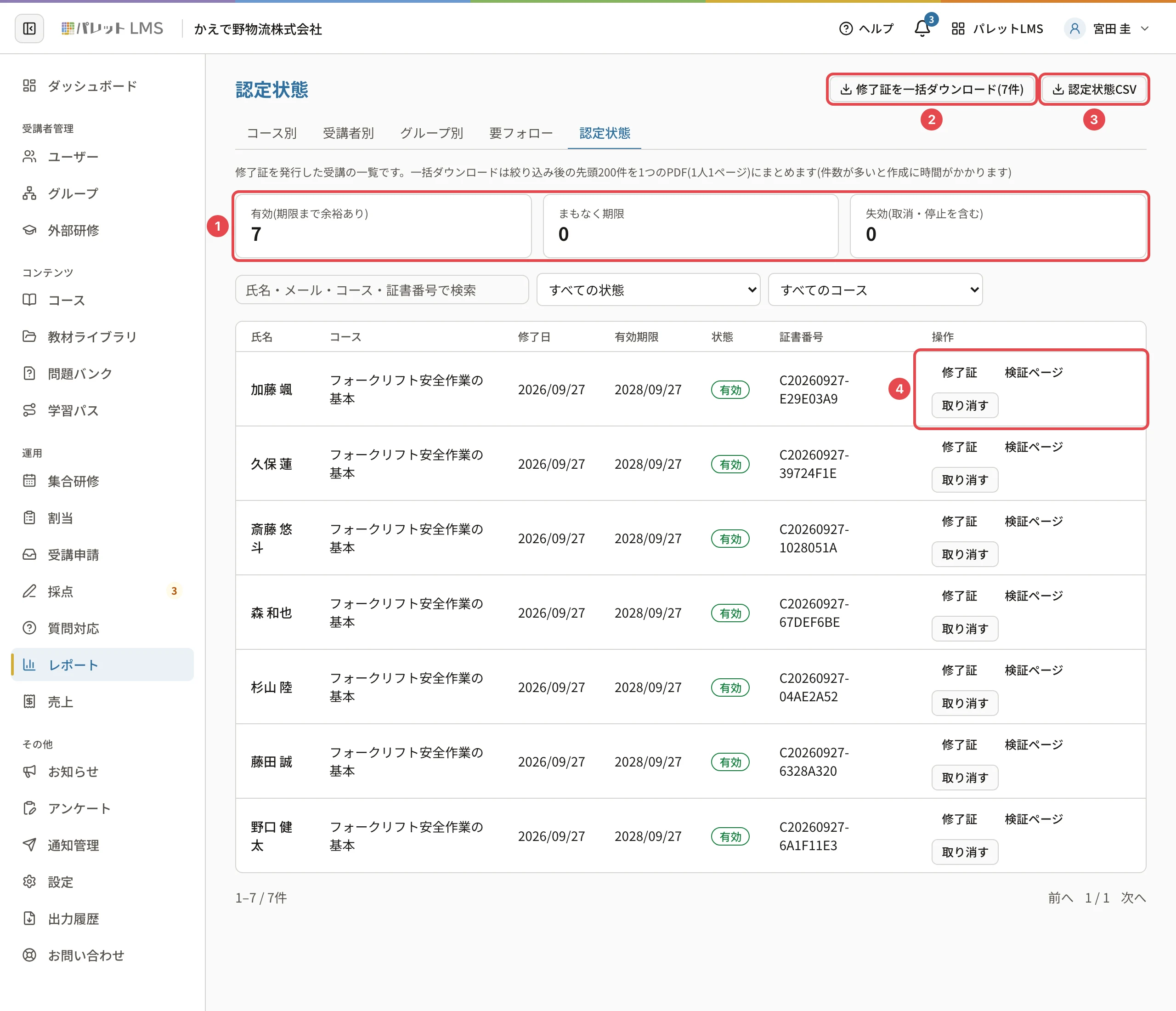 認定状態の画面。有効・まもなく期限・失効の件数に番号1、「修了証を一括ダウンロード(7件)」に番号2、「認定状態CSV」に番号3、1行目の操作(修了証・検証ページ・取り消す)に番号4の枠