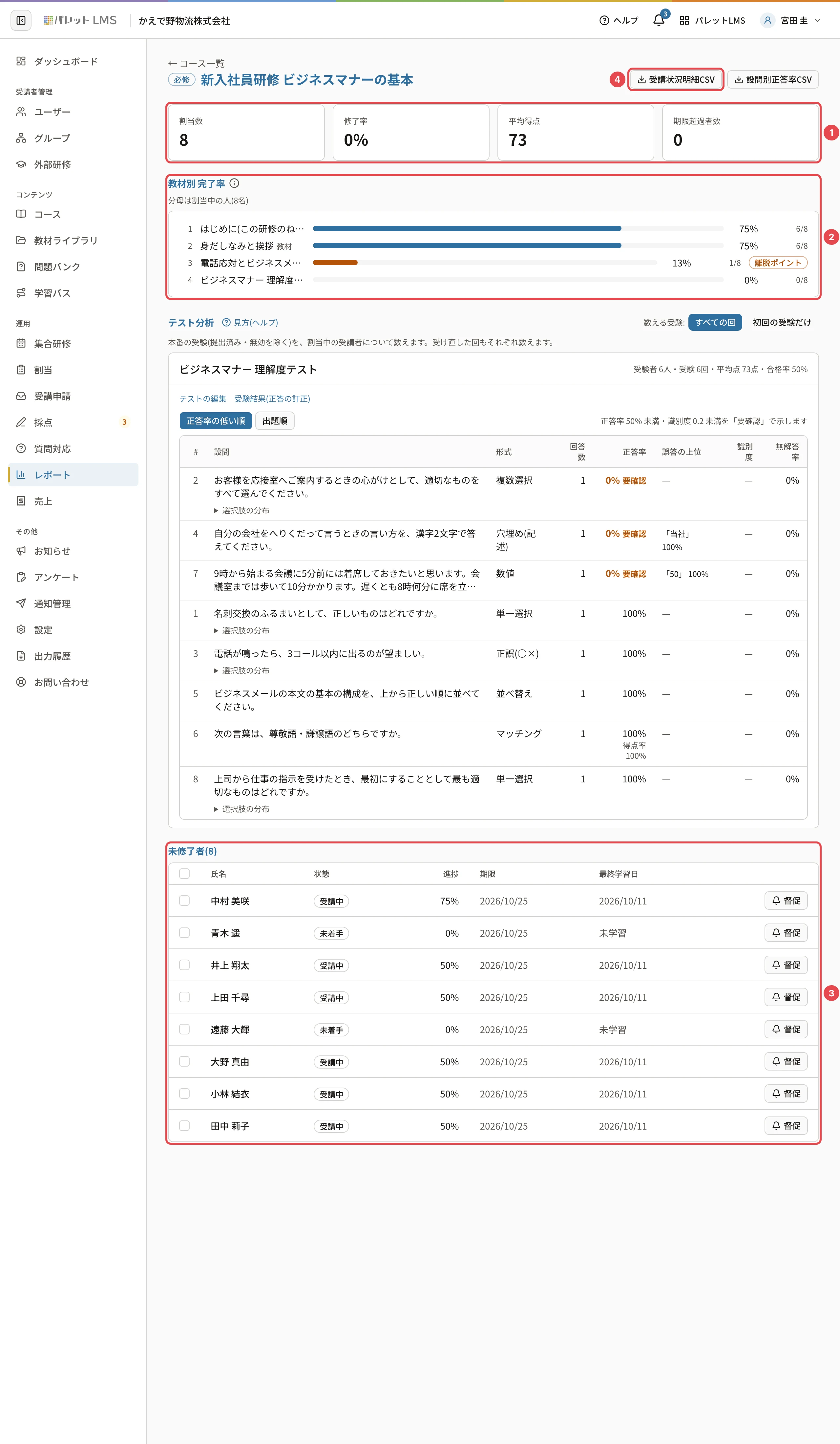 1つのコースのレポート。割当数・修了率・平均得点・期限超過者数のカードに番号1、教材別 完了率に番号2、未修了者の一覧に番号3、「受講状況明細CSV」に番号4の枠