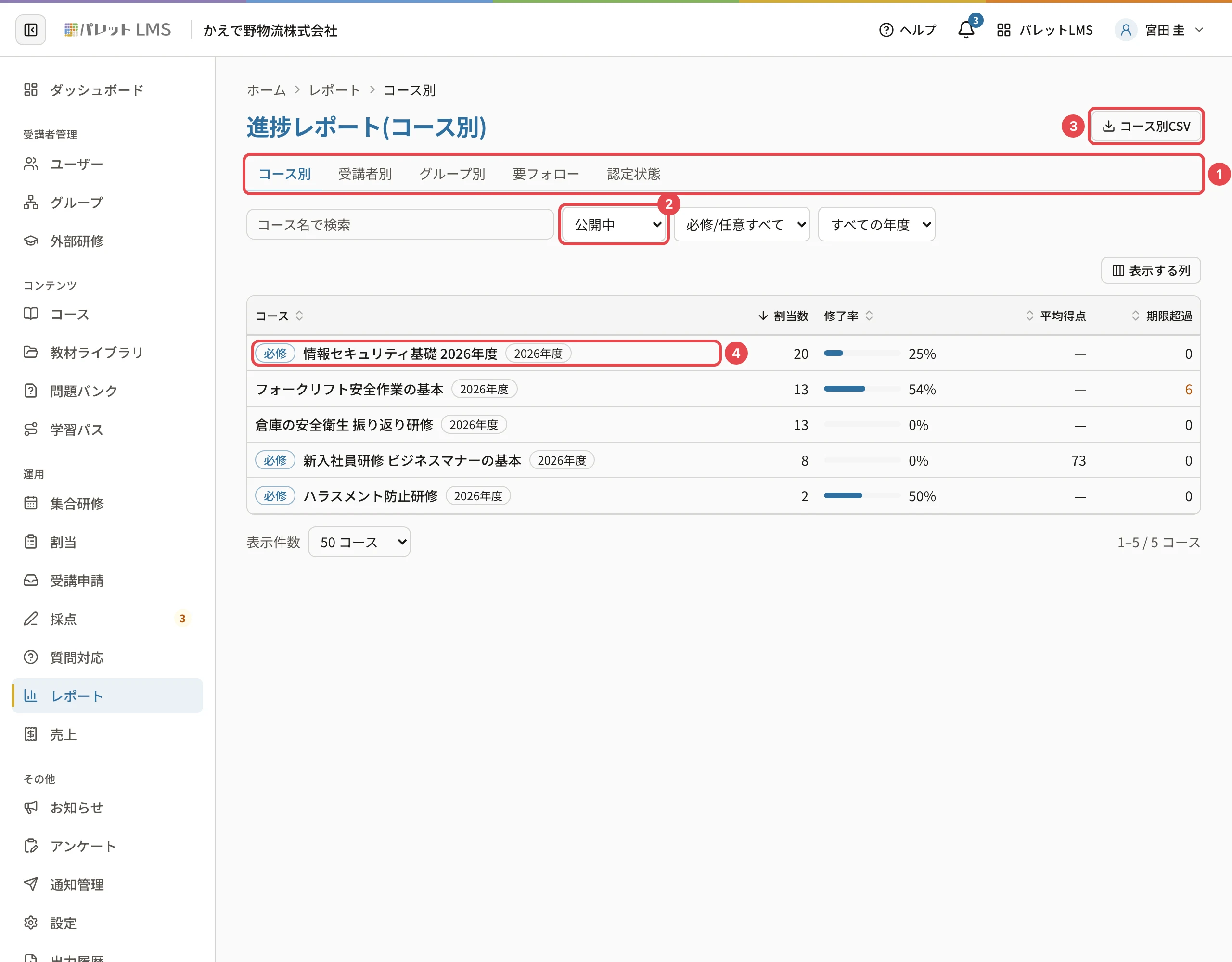 コース別レポートの画面。レポートの種類のタブに番号1、状態の絞り込み「公開中」に番号2、「コース別CSV」に番号3、1行目のコース「情報セキュリティ基礎 2026年度」に番号4の枠