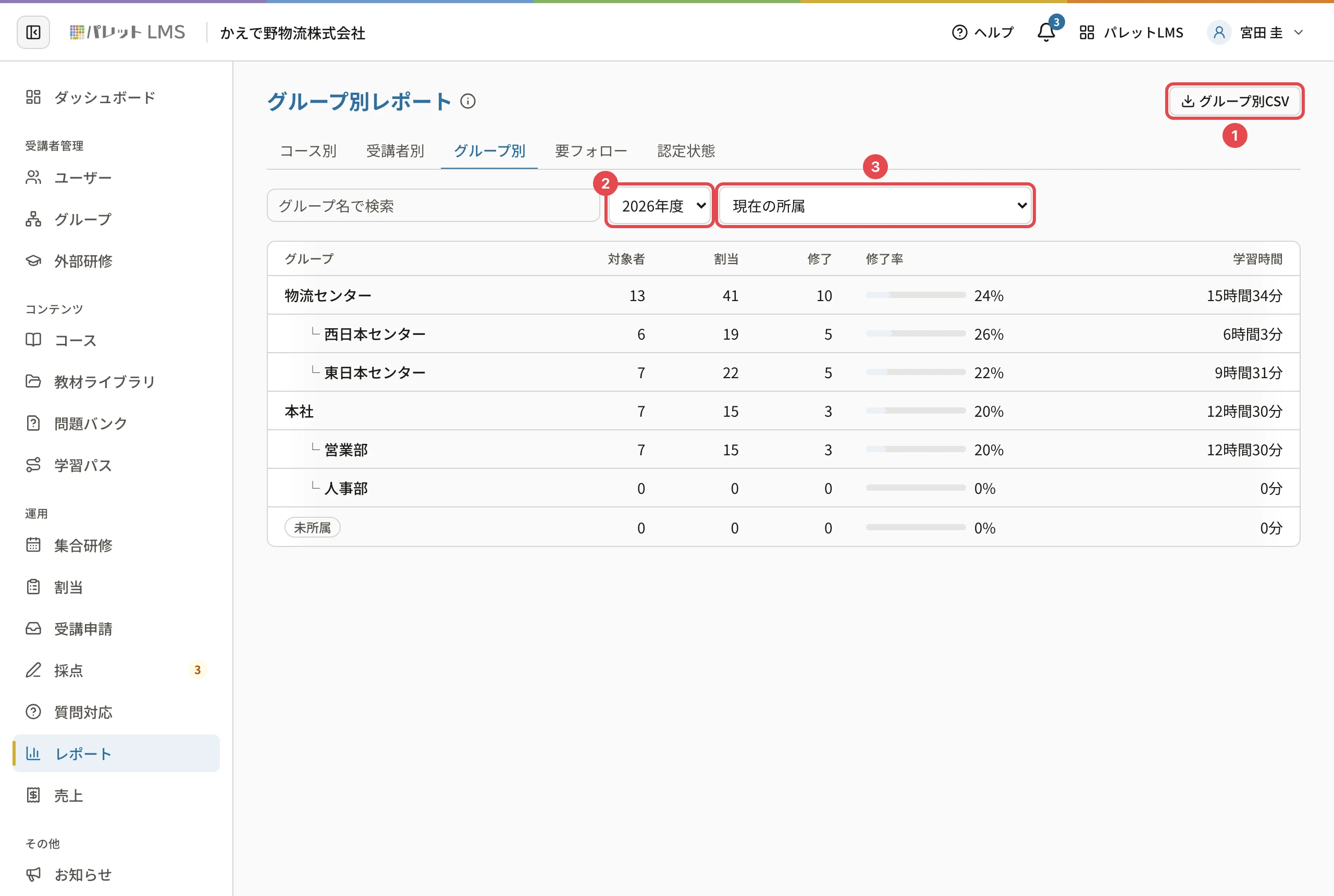 グループ別レポート。「グループ別CSV」に番号1、年度「2026年度」に番号2、所属の基準「現在の所属」に番号3の枠。下にグループごとの対象者・割当・修了・修了率・学習時間の表