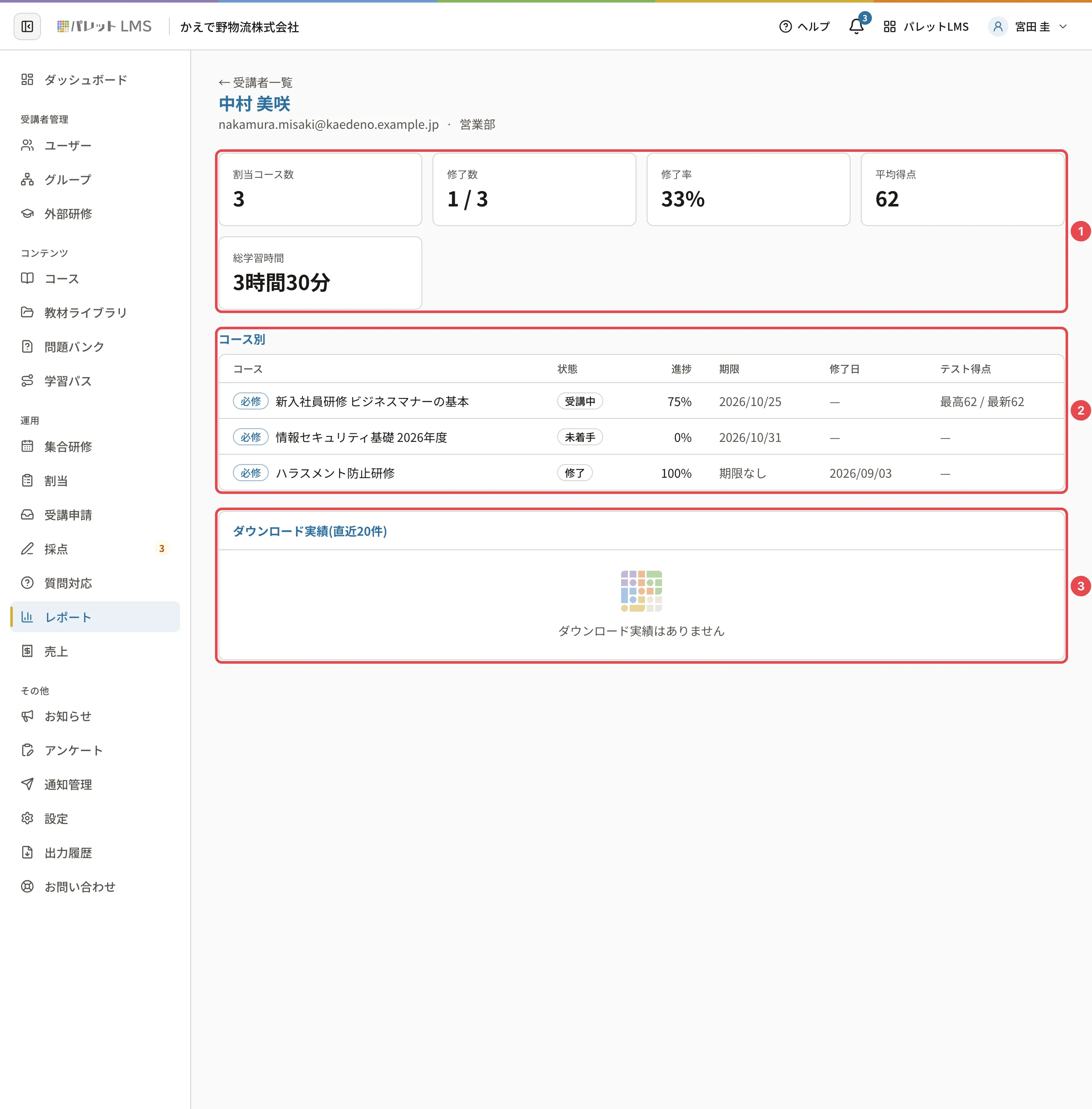 中村 美咲さんのカルテ。割当コース数・修了数・修了率・平均得点・総学習時間のカードに番号1、コース別の表に番号2、ダウンロード実績に番号3の枠