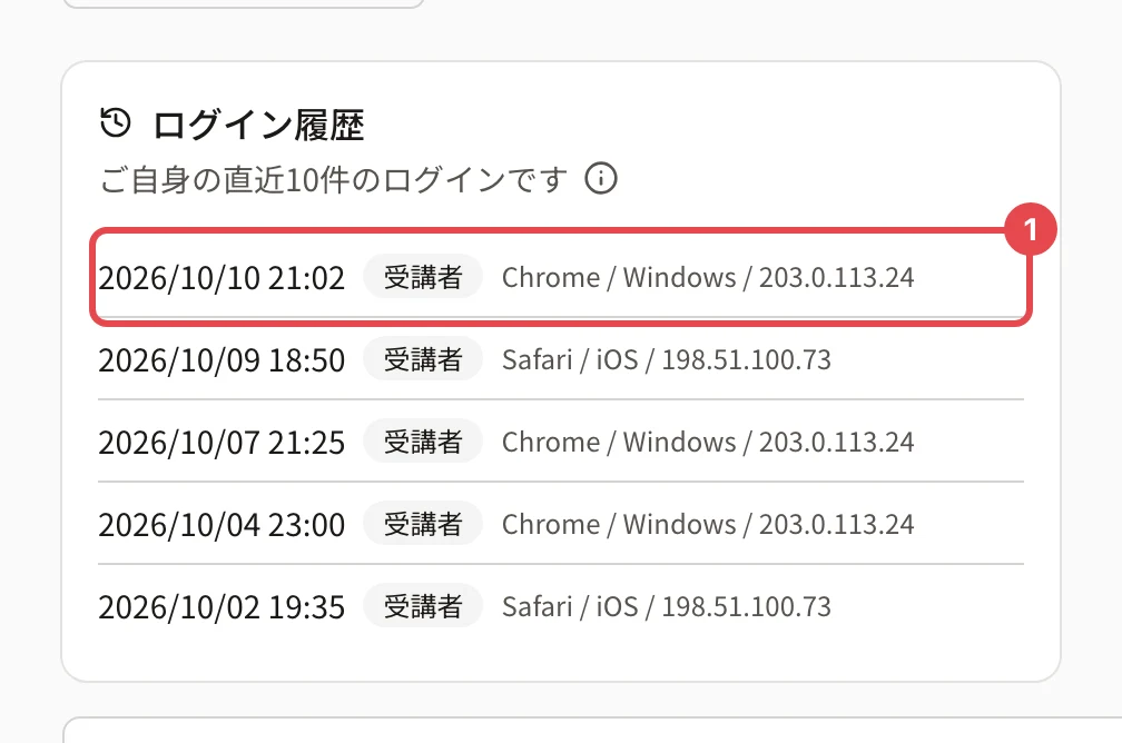 「ログイン履歴」のカード。「ご自身の直近10件のログインです」の説明と5件の記録。いちばん上の行(日時・「受講者」・「Chrome / Windows / 203.0.113.24」)に番号1の枠