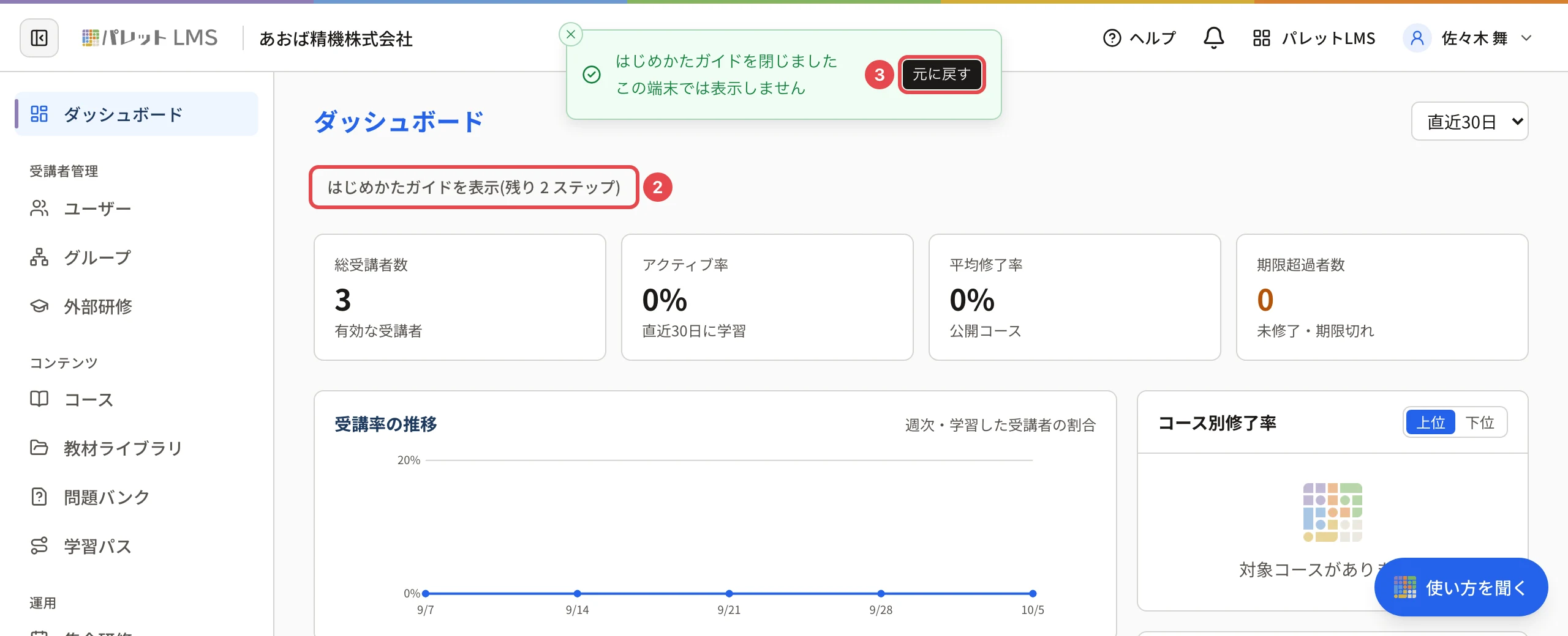 ガイドを閉じた後のダッシュボード。「はじめかたガイドを表示(残り 2 ステップ)」に番号2、上の「はじめかたガイドを閉じました」のお知らせの「元に戻す」に番号3の枠