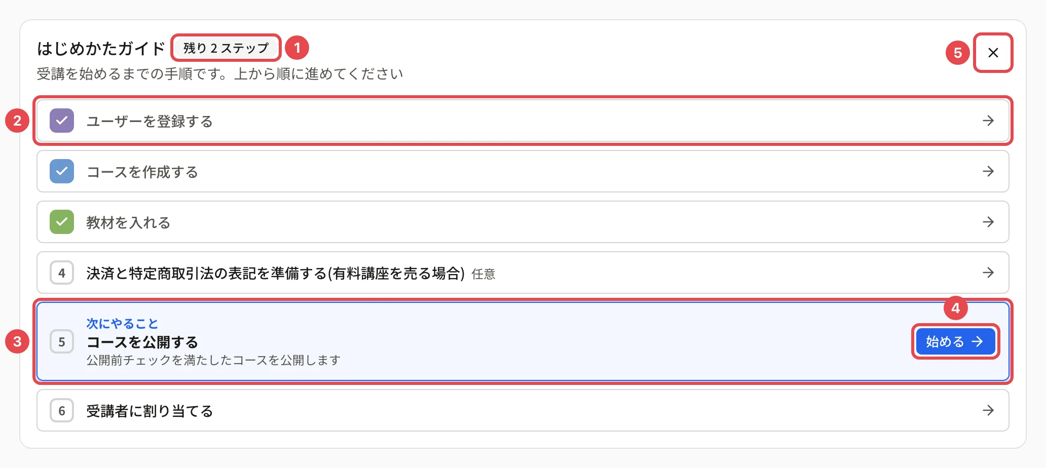 はじめかたガイド。「ユーザーを登録する」「コースを作成する」「教材を入れる」は完了、「次にやること」として「コースを公開する」、最後に「受講者に割り当てる」が並んでいる