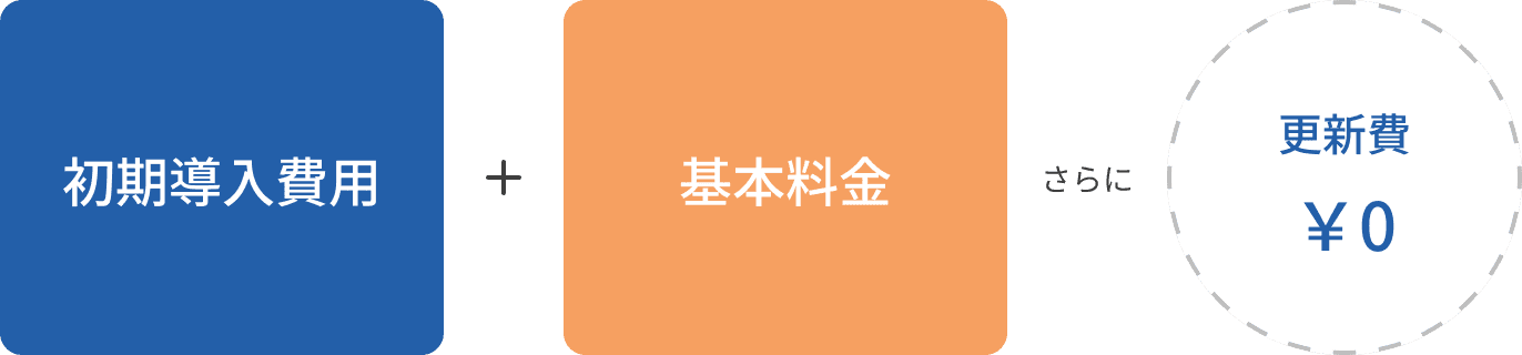 無駄を抑えた料金プラン