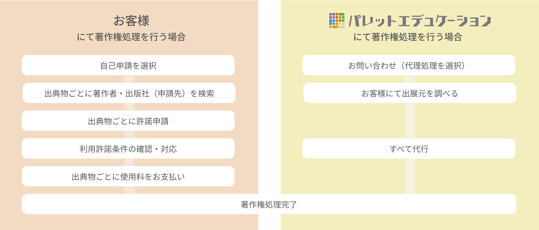 ご依頼の流れ